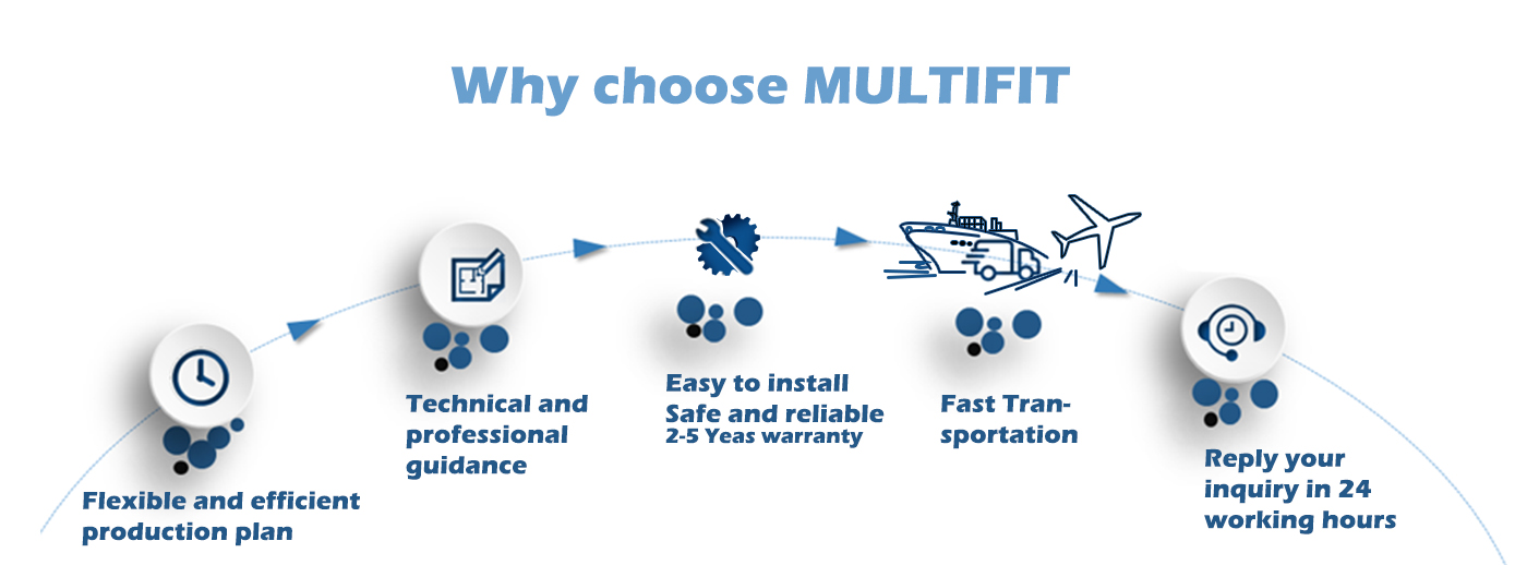 Kāpēc izvēlēties multifit
