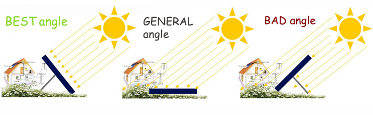ángulo solar