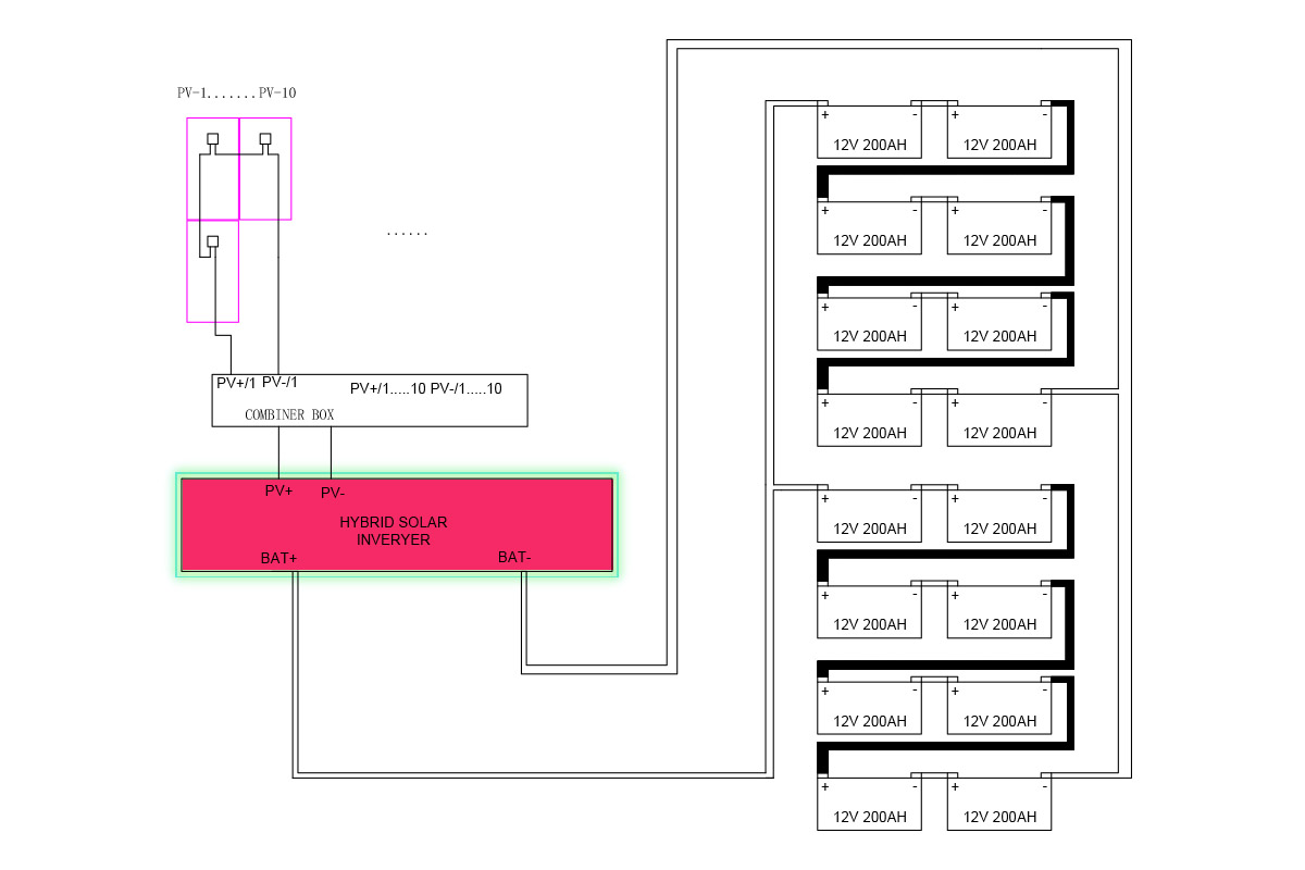 1200 HF-inverter product picture