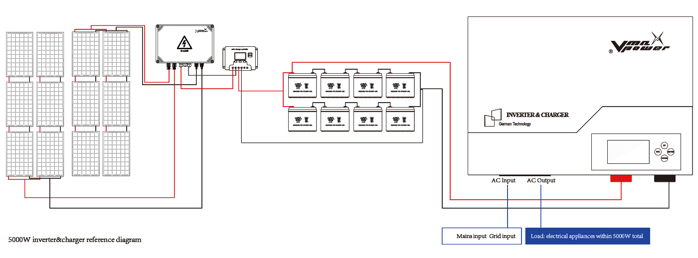 5000W inverter&charger reference diagram