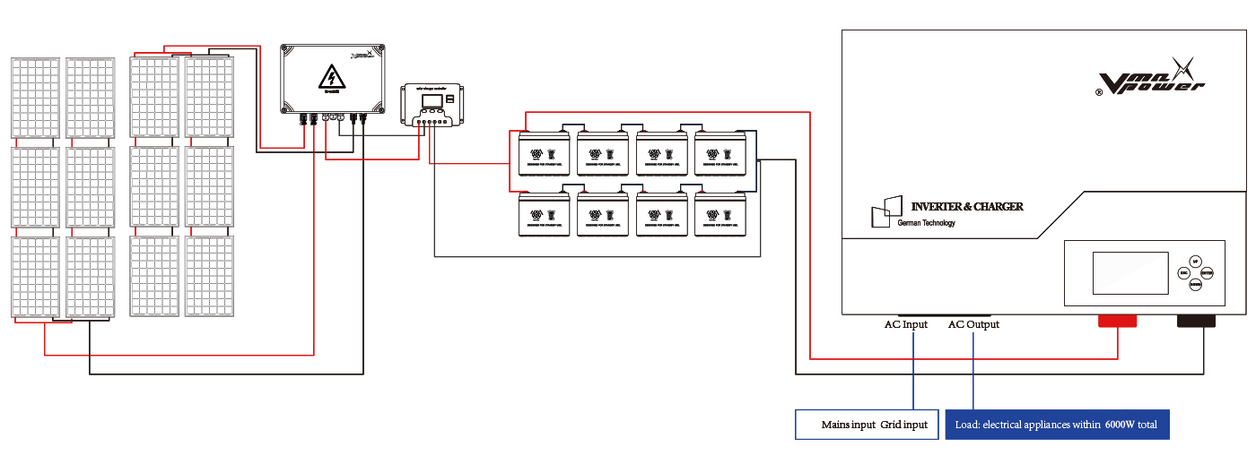 6000W inverter&charger reference diagram