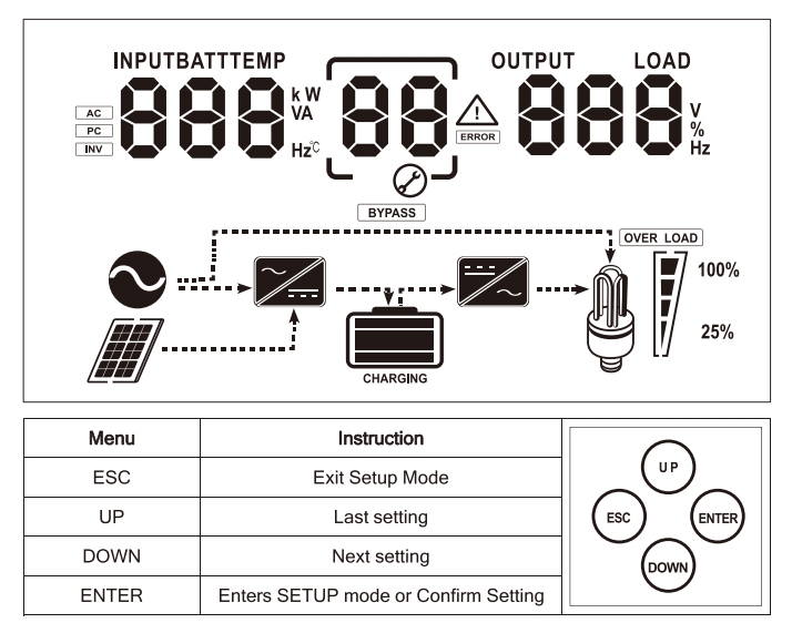 Detail image inverter charger-2