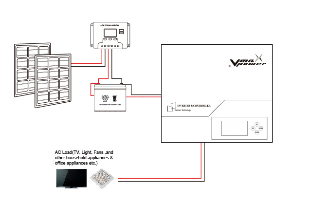 Detail image inverter charger-4