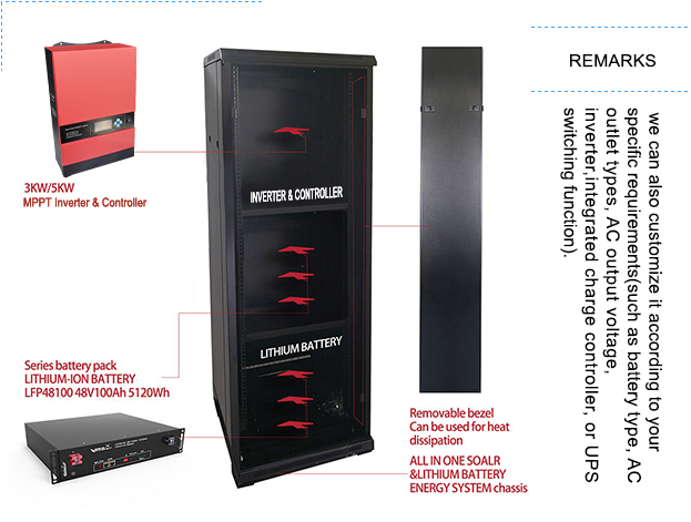 Integrated solar & lithium battery energy system Details-INVERTER CONTROLLER