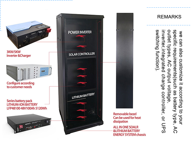 Integrated solar & lithium battery energy system Details