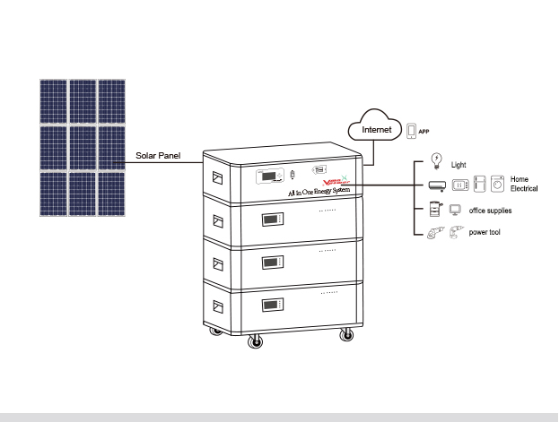 Integrated solar & lithium battery energy system Details