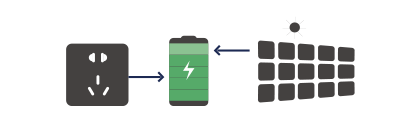 Intelligent three-stage charging