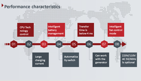 Inverter Charger Performance characteristics-1