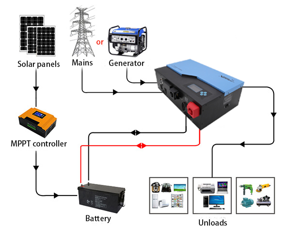 Inverter