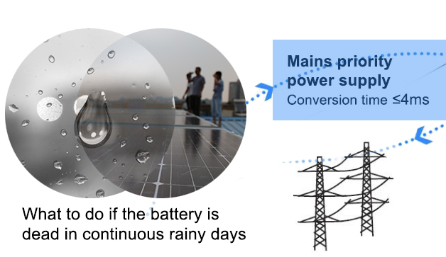 Mains priority power supply