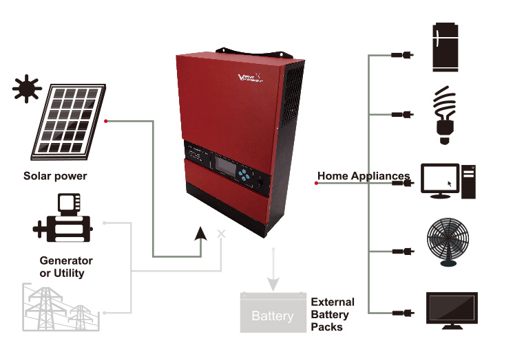 Solar Power available