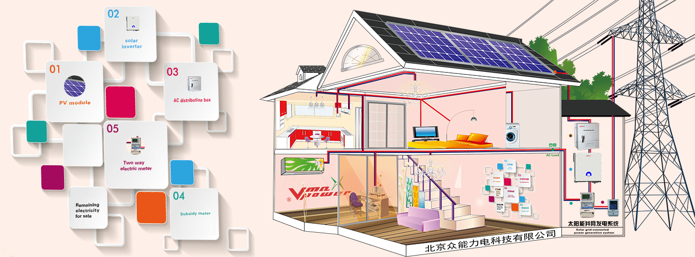 System icon 30kw