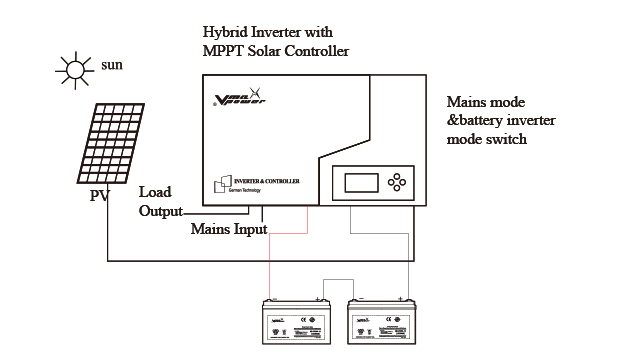 hybrid inverter with MPPT-2