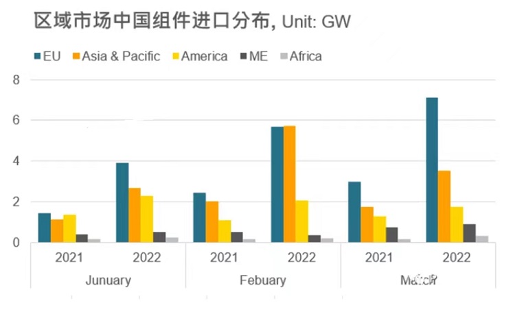 Перспектива экспорт. MCDONALD Market share. Interesting facts about MCDONALD'S.