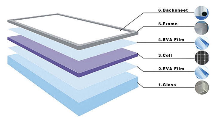 solar panel Schematic diagram