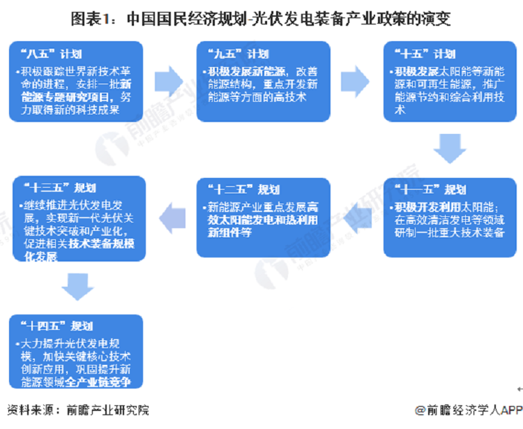 光伏发电政策د فوټوولټیک بریښنا تولید پالیسي (1)