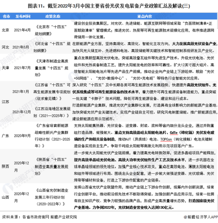 光伏发电政策Ke kulekele hoʻomohala mana kiʻi (11)