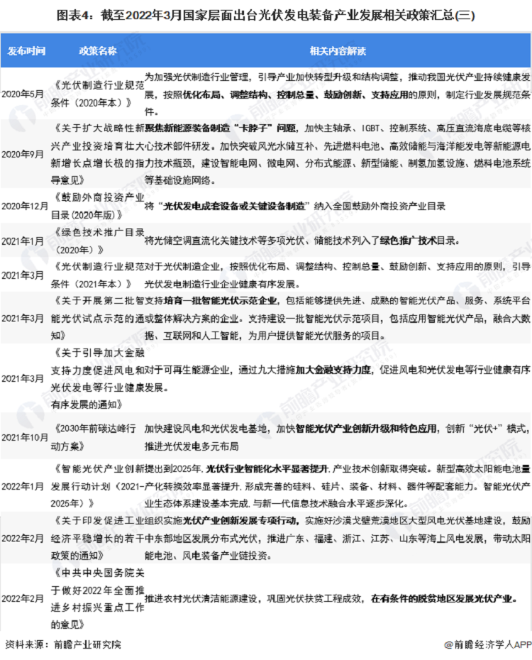 光伏发电政策د فوټوولټیک بریښنا تولید پالیسي (4)